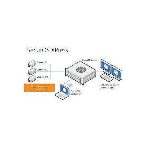 Intelligent Security SOP-CAM-SMA-5GOLD SECUROS PRO-CAMERA LIC-5YR