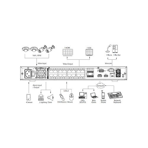 Storm INS161624KN2T 16-Channel 4K NVR with 16-Port PoE