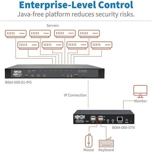 Image of TC-B064000ST
