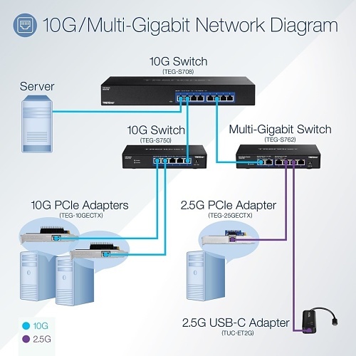 Image of TQ-TE10GECTX