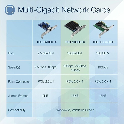 Image of TQ-TE10GECTX
