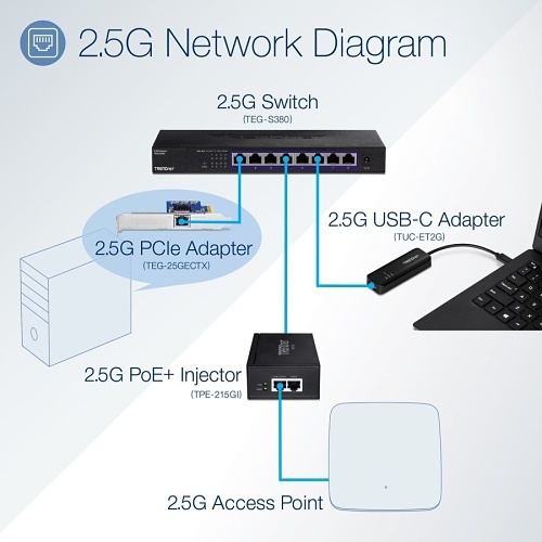 Image of TQ-TE25GECTX