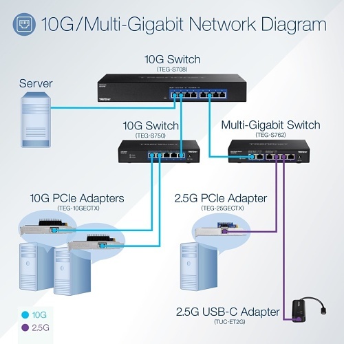 Image of TQ-TE25GECTX