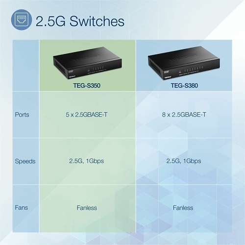 Image of TQ-TEGS350