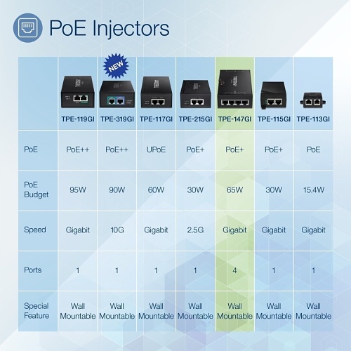 Image of TQ-TPE147GI