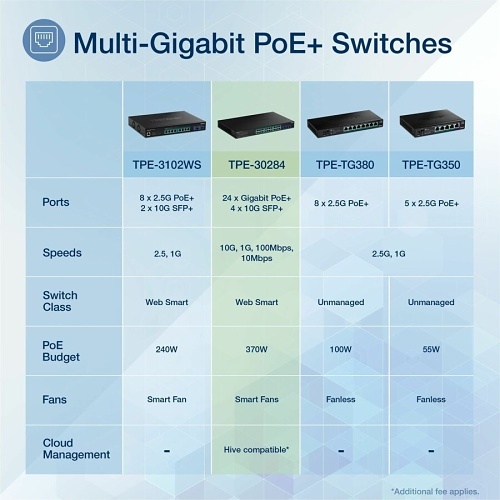 Image of TQ-TPE30284