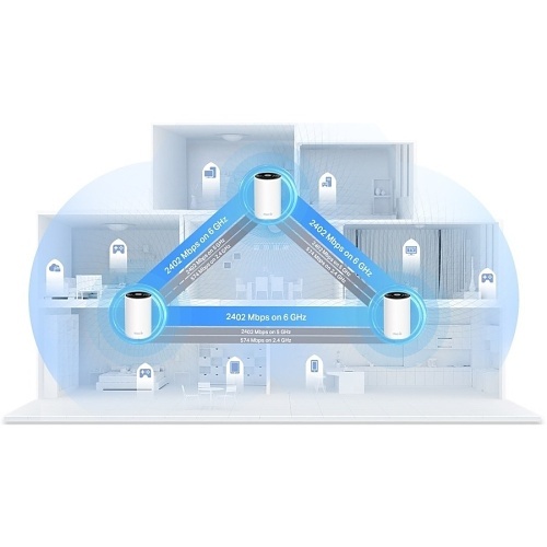 Image of FP-DXEPRO3PK